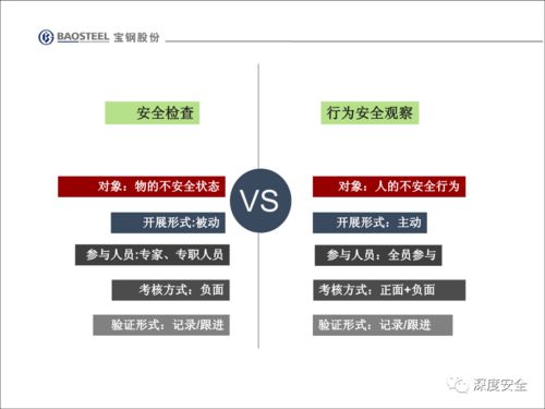 精品ppt 企业安全文化变革 员工不安全行为管理与改善