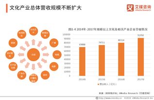 艾媒报告 2018 2019中国文化创意产业现状及发展趋势分析报告